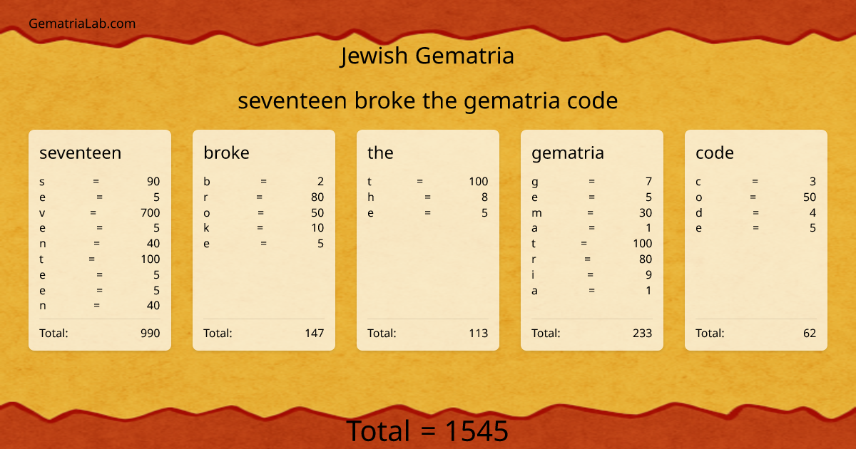 seventeen broke the gematria code in jewish Gematria